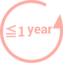 Fs_warranty_cycle01.png